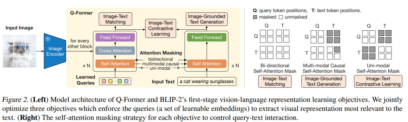 Fig. blip2_qformer
