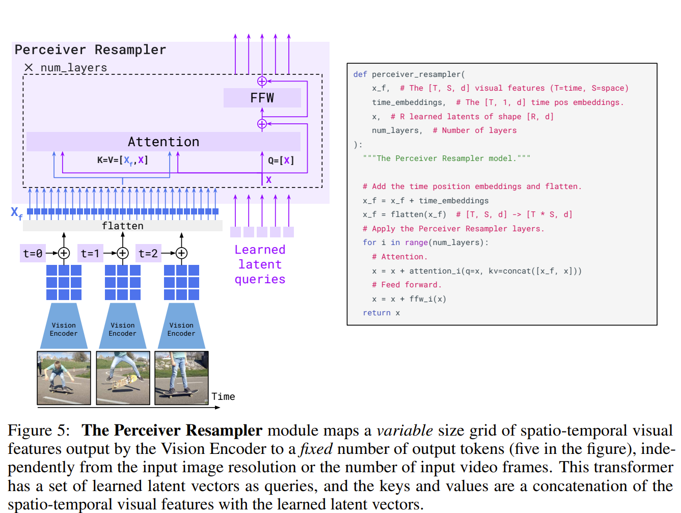 Fig. flamingo-perceiver