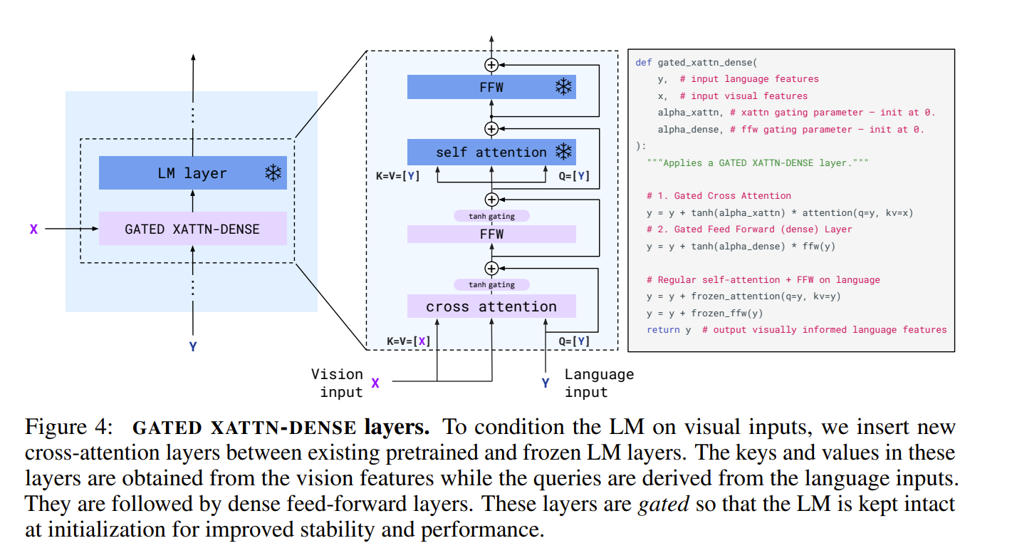 Fig. flamingo-xattention